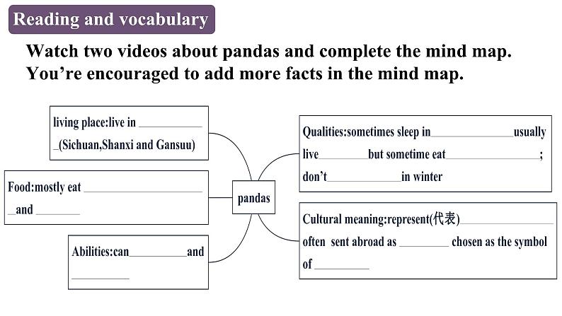 Module 6 Unit 2 （课件+素材） 2023-2024学年外研版英语八年级上册06