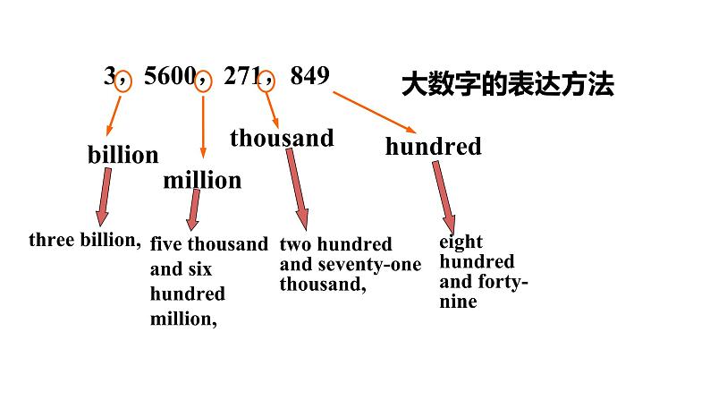 Module 9 Unit 1 （课件+素材） 2023-2024学年外研版英语八年级上册07