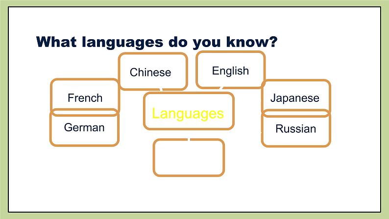 北师大版英语9年级上册 U1 Lesson1 Body Language 1 PPT课件03