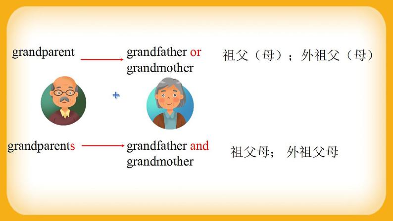 人教新目标版七上英语Unit2 SectionA（1a-2d）课件+音视频素材07