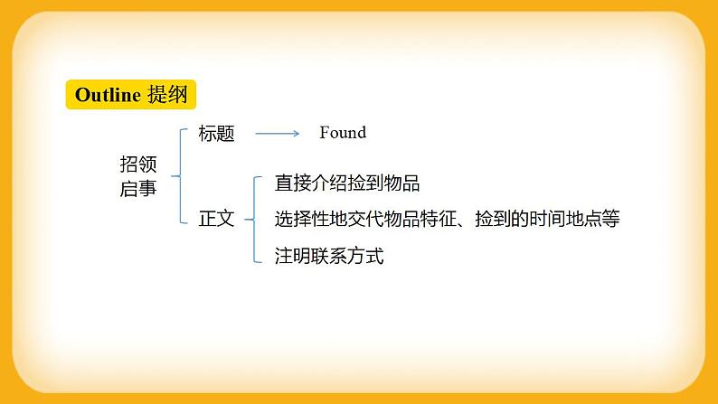 人教新目标版七上英语Unit 3  Section B (3a-Self Check) 课件08