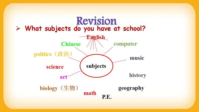 人教新目标版七上英语Unit9 SectionB（2a-2c）课件+音视频素材03