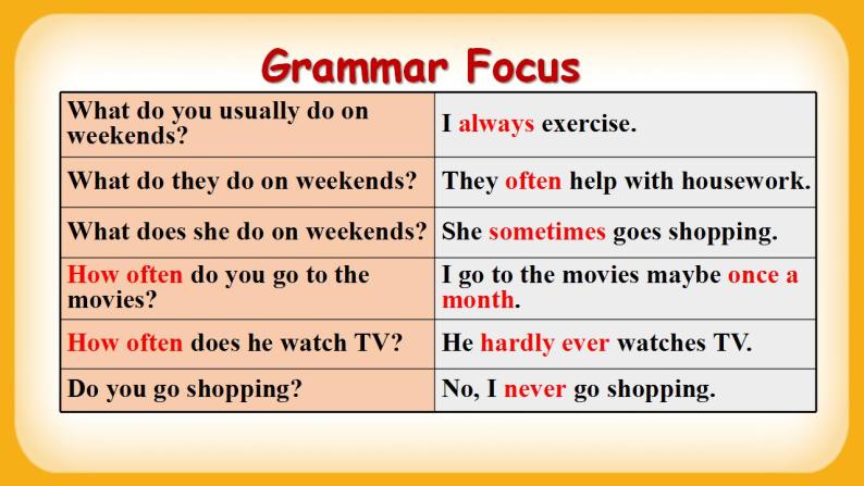 人教版八上英语 Unit 2 Section A Grammar Focus-3c 课件+教案05