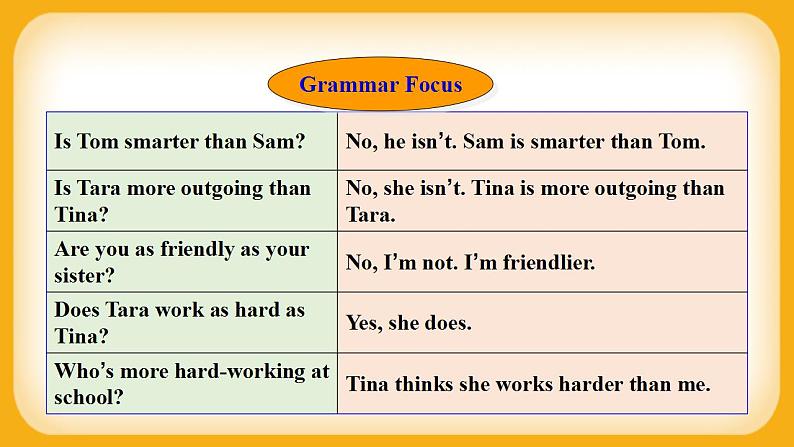 人教版八上英语 Unit 3 Section A Grammar Focus-3c 课件+教案08