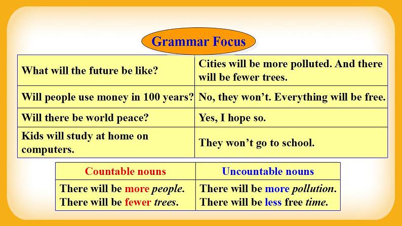 人教版八上英语 Unit 7 Section A Grammar Focus-3c 课件+教案03