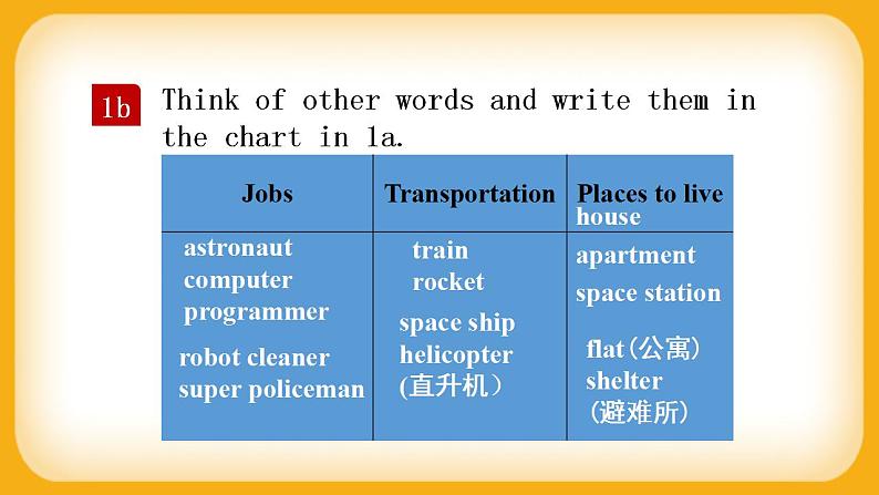 人教版八上英语 Unit 7 Section B 1a-1e 课件+教案+素材08