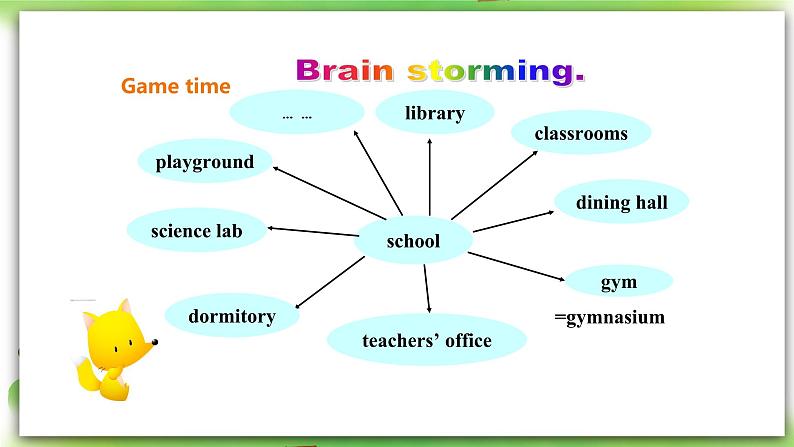 外研版英语7上Module 3 My school Unit 2 The library is on the left of the playground.课件+教案+导学案08