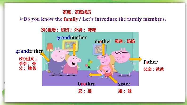 人教版新目标英语七上  Unit2 This is my sister. SectionA (1a-2c ) 课件+导学案+音视频03