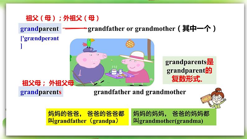 人教版新目标英语七上  Unit2 This is my sister. SectionA (1a-2c ) 课件+导学案+音视频05