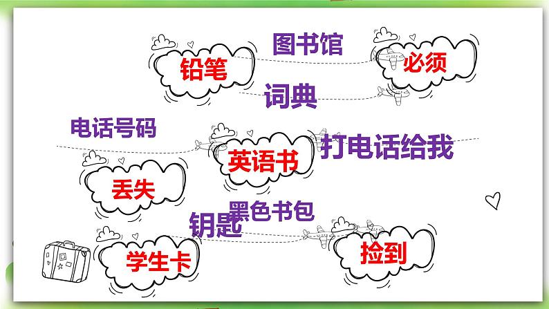 人教版新目标英语七上 Unit 3 Is this your pencil ？SectionB 3a-selfcheck 写作课件+导学案+视频04