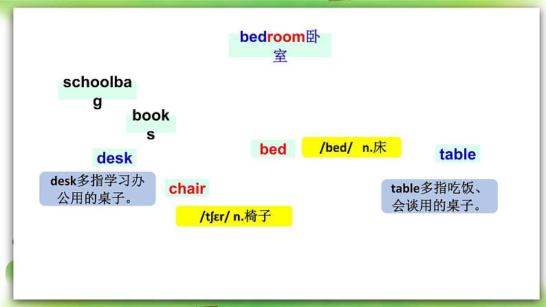 人教版新目标英语七上 Unit4 Where’s my schoolbag？SectionA (1a-2c ) 课件+导学案+音视频05