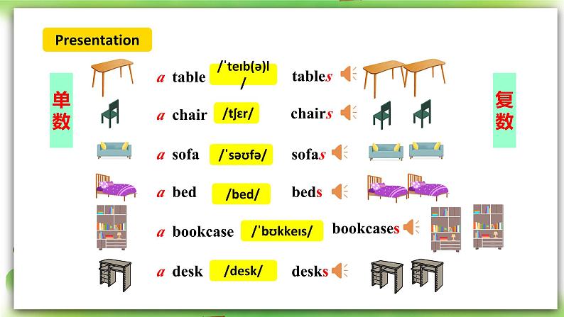 人教版新目标英语七上 Unit4 Where’s my schoolbag？SectionA (1a-2c ) 课件+导学案+音视频06