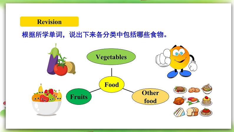 人教版新目标英语七上  Unit6 Do you like bananas ？SectionB 3a-selfcheck 写作课件+导学案+视频03