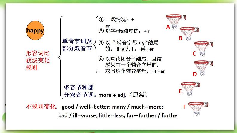 人教版英语八上Unit3 SectionA（2a-2d）课件PPT+音视频素材07