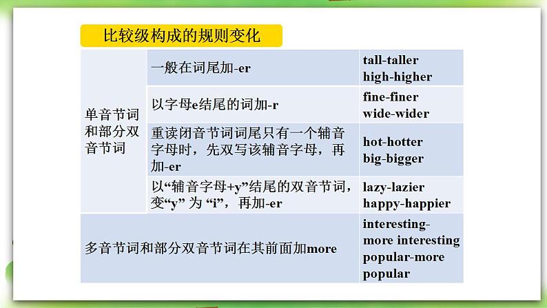 人教版英语八上Unit3 SectionA（GF-3c）课件PPT+音视频素材08