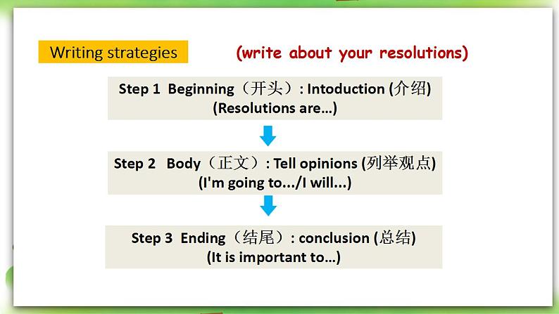 人教版英语八上Unit6SectionB（3a-selfcheck）课件PPT+音视频素材08