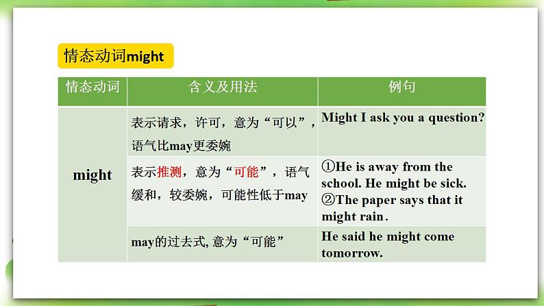 人教版英语八上Unit9 SectionA（GF-3c）课件PPT+音视频素材06