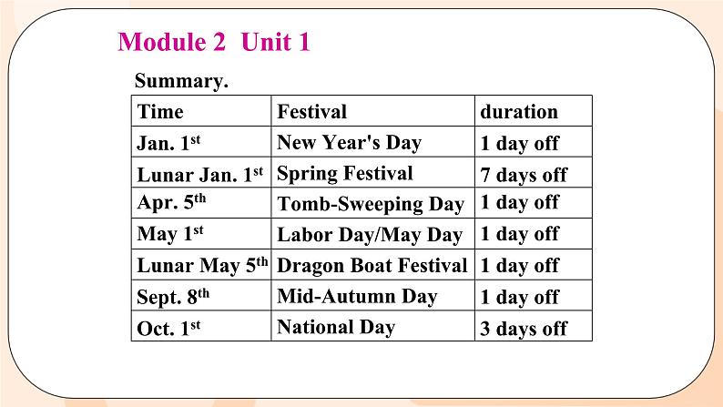 Module 2  Unit 1 同步教学课件 外研版英语九年级上册07