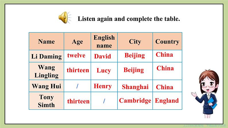 Module 1 Unit 2 I’m Wang Ling and I'm thirteen years old(课件+教案+练习）08