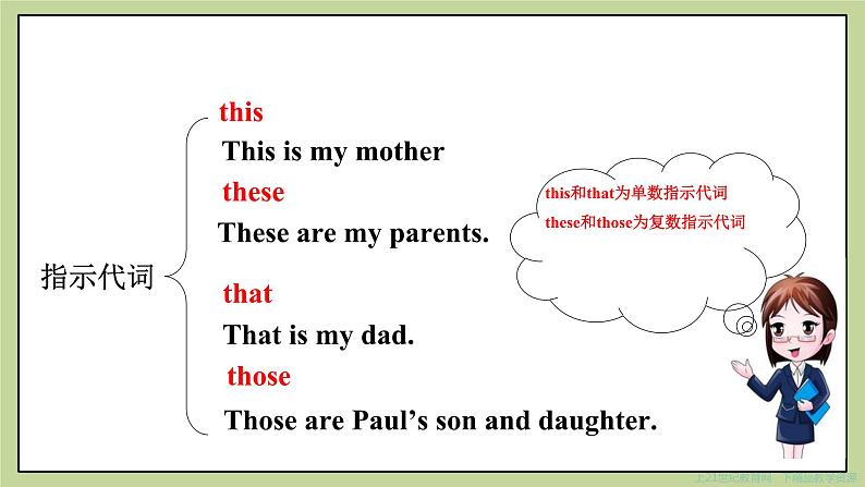 Module 2 My family. Grammar （课件+教案+同步练习）02