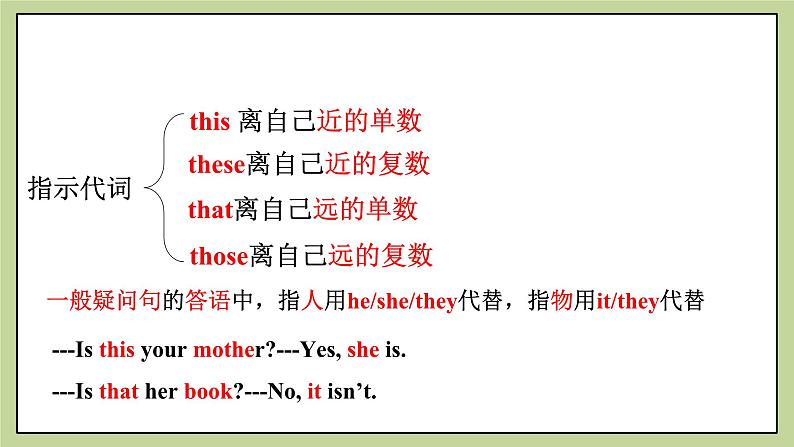 Module 2 My family Unit 3 Language in use. 课件第4页