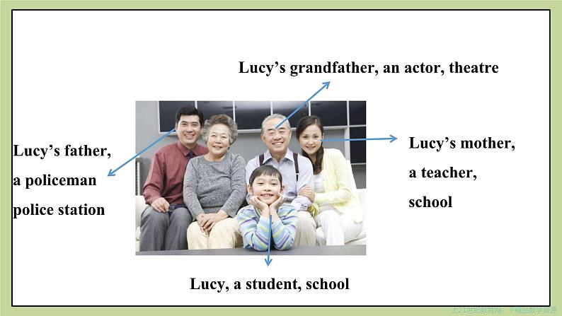 Module 2 My family Unit 3 Language in use. 课件第7页