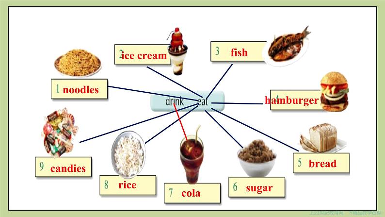 Module 4 Healthy food. Unit 2 Is your food and drink healthy (课件+教案+练习)07