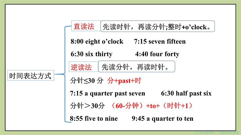 Module 5 My school day. Unit 1 I love history. (课件+教案+练习)07