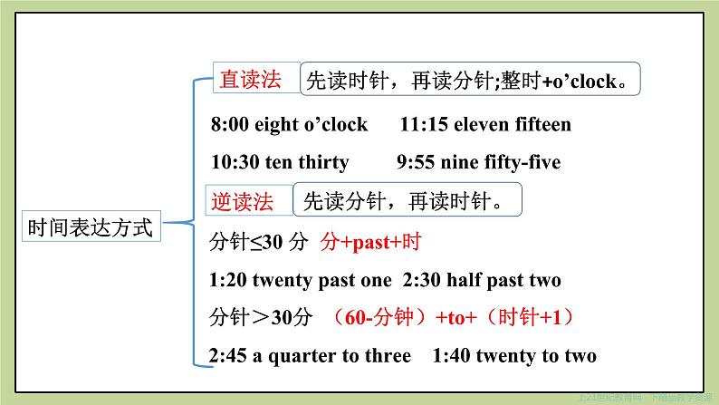 Module 5 My school day. Unit 3 Language in use课件第6页