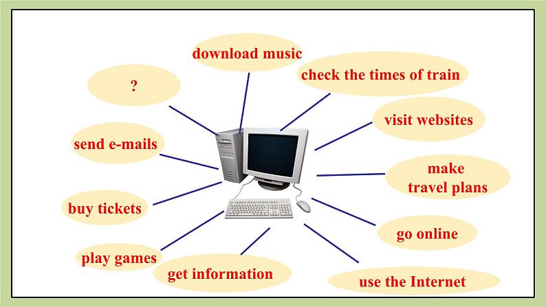 外研版七上 Module 7 Unit 3 Language in use课件 第3页