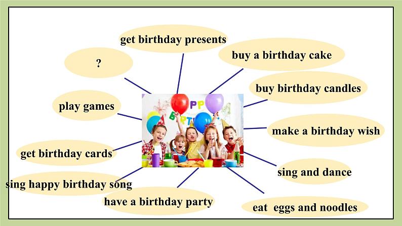 Module 8 Choosing presents Unit 3 Language in use 课件+试卷+教案03