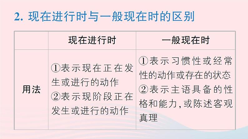 2023七年级英语下册Unit7It 'sraining点语法专题课作业课件新版人教新目标版第7页