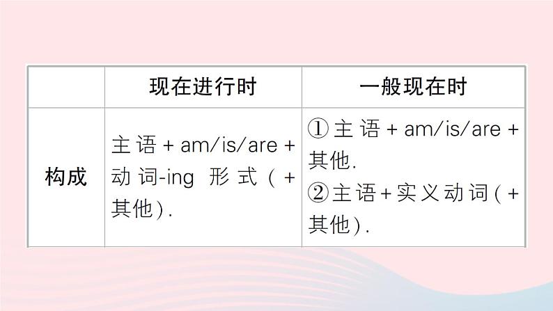 2023七年级英语下册Unit7It 'sraining点语法专题课作业课件新版人教新目标版第8页