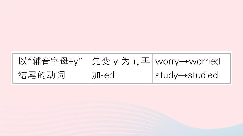 2023七年级英语下册Unit11Howwasyourschooltrip点语法专题课作业课件新版人教新目标版05