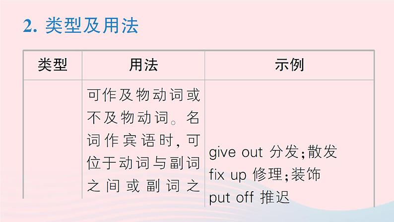 2023八年级英语下册Unit2I 'llhelptocleanupthecityparks点语法专题课作业课件新版人教新目标版第3页