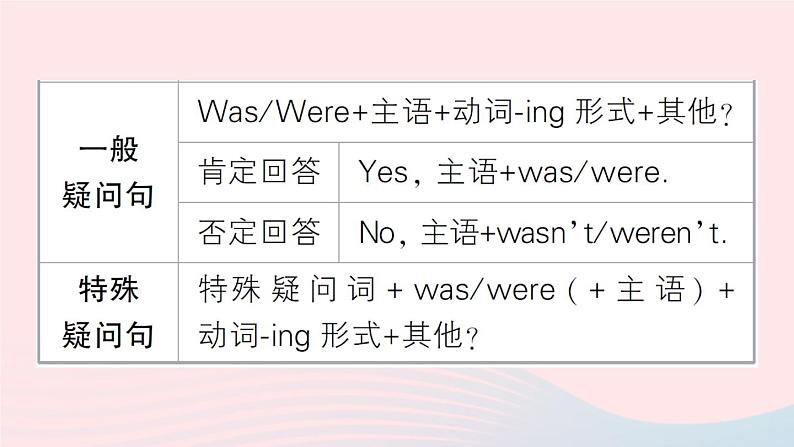 2023八年级英语下册Unit5Whatwereyoudoingwhentherainstormcame点语法专题课作业课件新版人教新目标版第6页