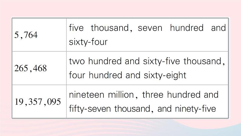 2023八年级英语下册Unit7What 'sthehighestmountainintheworld点语法专题课作业课件新版人教新目标版第4页