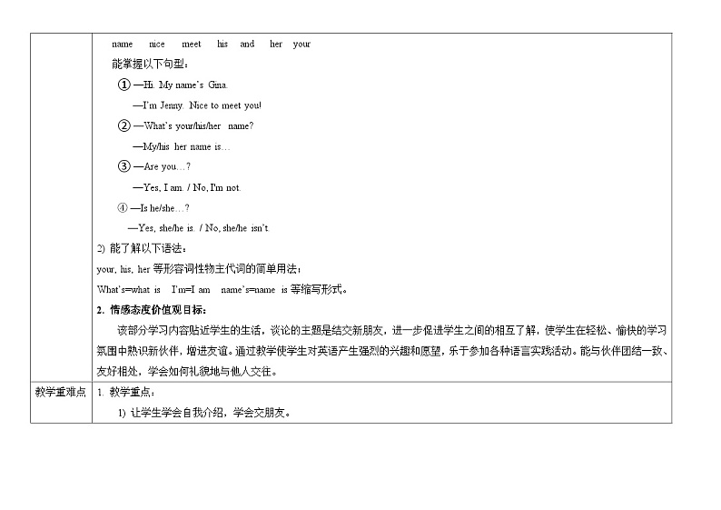 【同步教案】人教新目标版英语七年级上册--Unit 1 My name's Gina. SectionA（1a-2d）教案（表格式）02