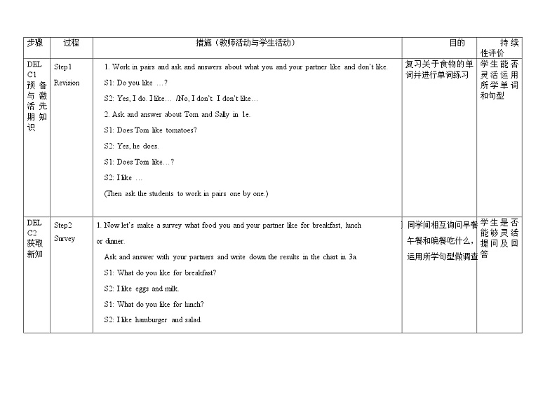 【同步教案】人教新目标版英语七年级上册--Unit 6 Do you like bananas？ SectionB（3a-Self Check）（表格式）03