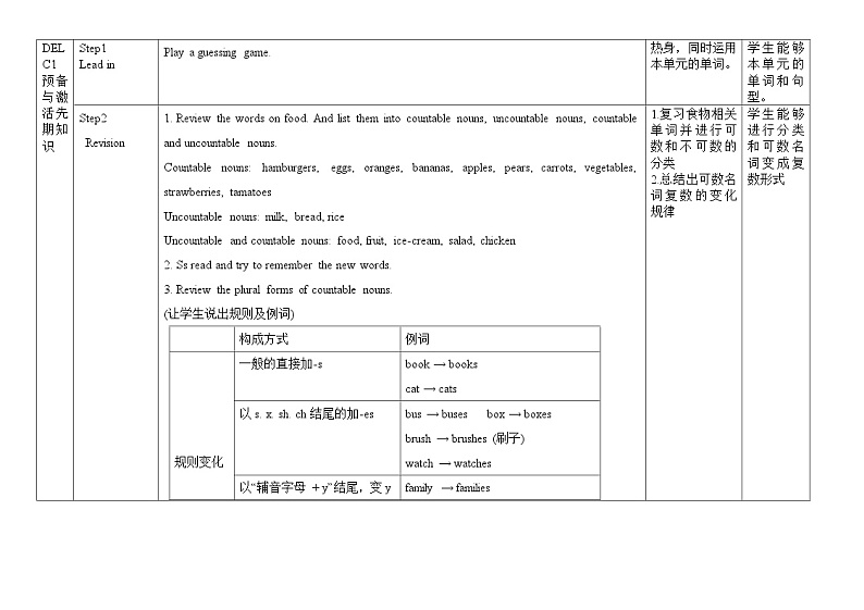 【同步教案】人教新目标版英语七年级上册--Unit6Do you like bananas？ SectionB（1a-1e）教案（表格式）03