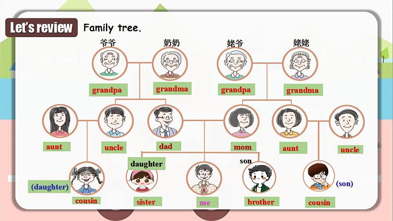 Unit 2 第4课时 (Section B 2a-2c) （ 课件）-人教版英语七年级上册08