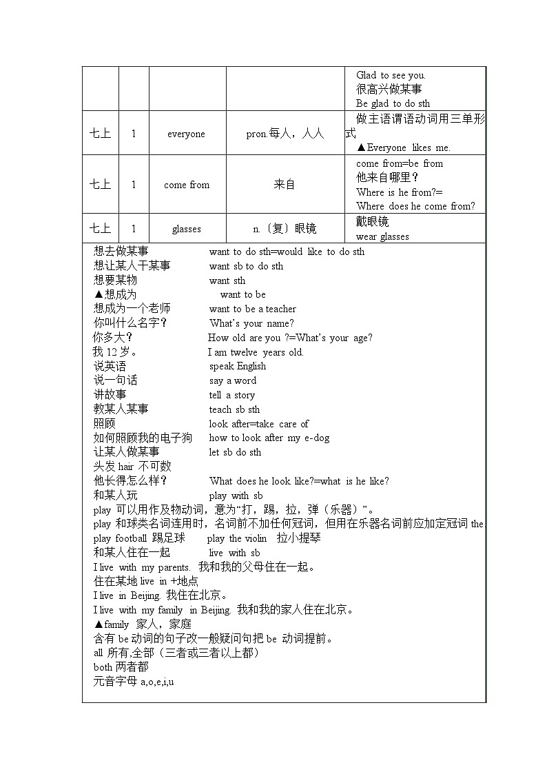 牛津译林版 英语七年级上册 nit 1 This is me知识梳理与练习（含答案）02
