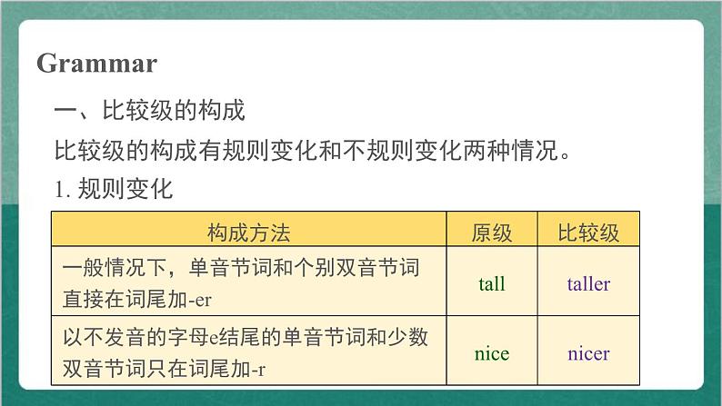 Module 2 Unit 3-1-外研版英语八上 课件+教案05