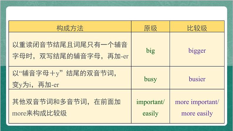 Module 2 Unit 3-1-外研版英语八上 课件+教案06