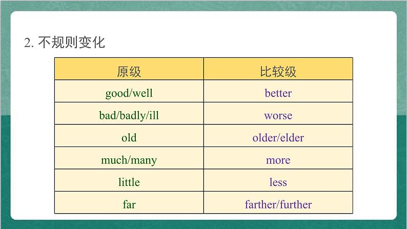 Module 2 Unit 3-1-外研版英语八上 课件+教案08