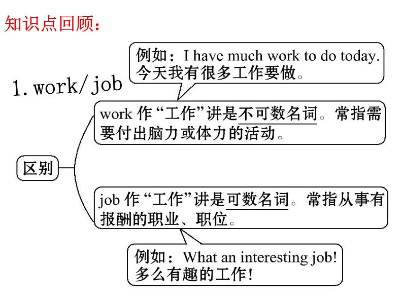 《Unit 2 What time do you go to school》教学课件2-七年级下册新目标英语【人教版】08