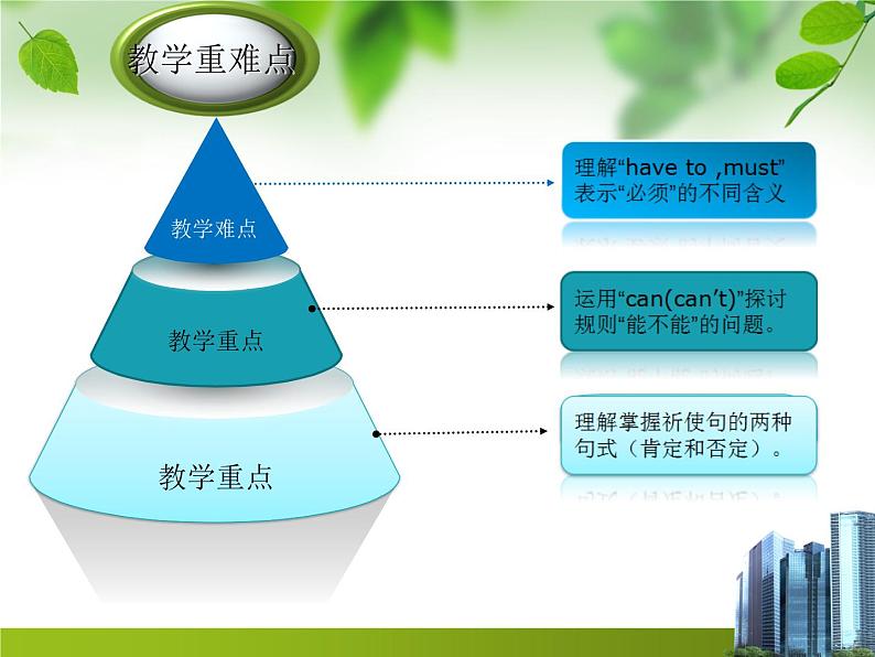 《Unit 4 Don’t eat in class》PPT课件4-七年级下册新目标英语【人教版】第5页