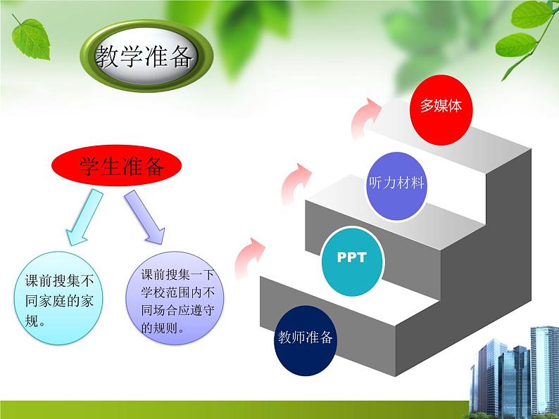 《Unit 4 Don’t eat in class》PPT课件4-七年级下册新目标英语【人教版】第7页