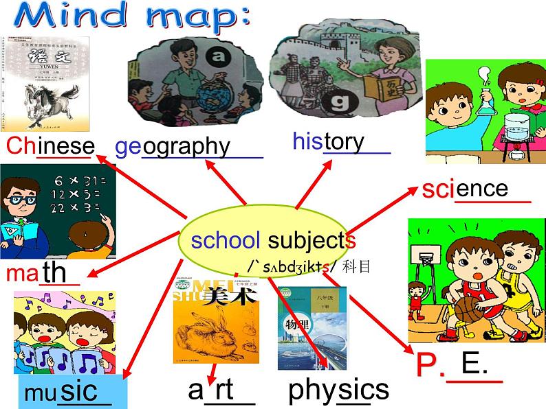 《Unit 9 My favorite subject is science Section B 1a-1d》PPT课件9-七年级上册新目标英语【人教版】05