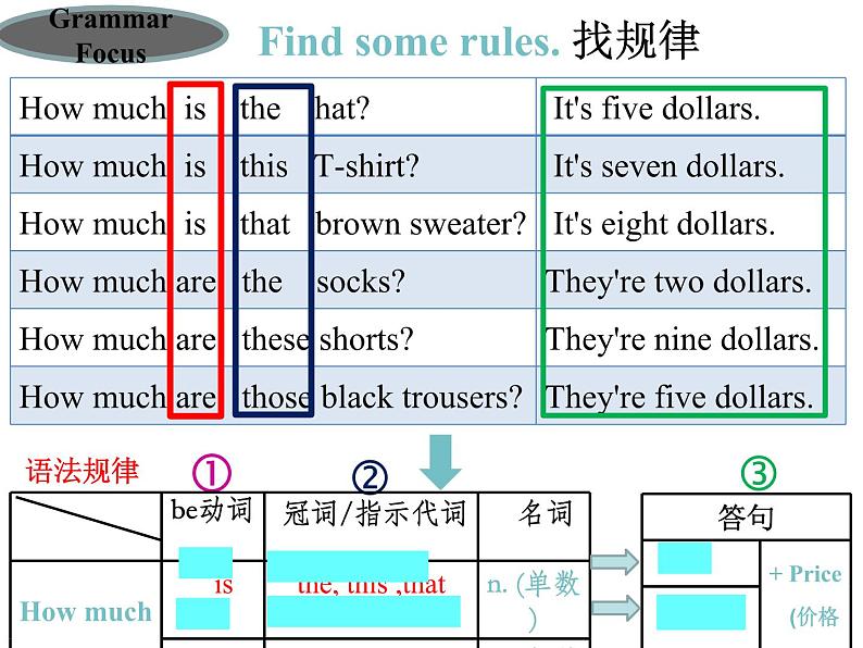 《Unit 7 How much are these socks Section A Grammar focus 3a-3c》PPT课件2-七年级上册新目标英语【人教版】第8页